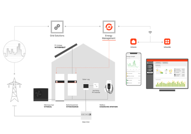 Foto El sistema inteligente para la gestión energética.