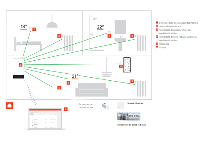 Foto El sistema inteligente para la gestión energética.