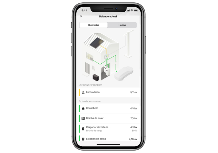 foto El sistema inteligente para la gestión energética.