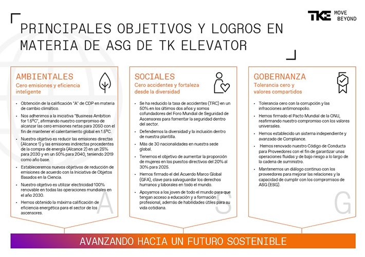 foto noticia TK Elevator presenta su nuevo informe de actividades y objetivos ESG.