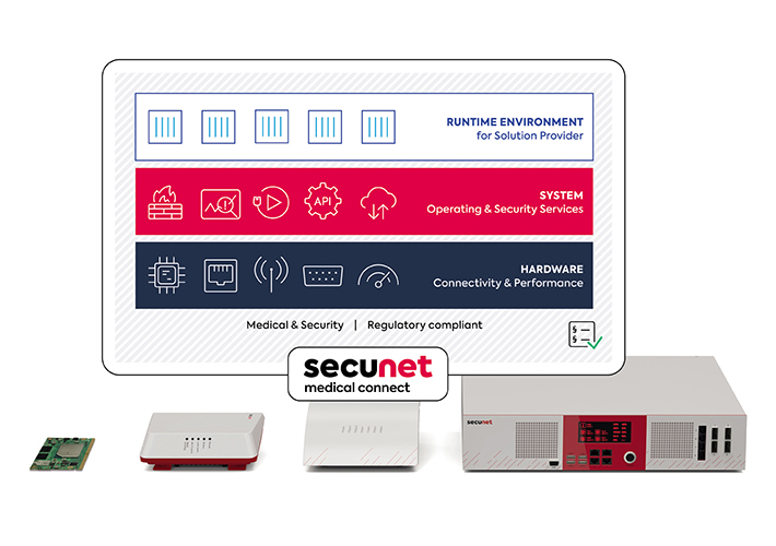 foto congatec, S.I.E and secunet present edge gateway at MEDICA 2022
Healthcare and the cloud: secunet medical connect securely links medical devices and networks