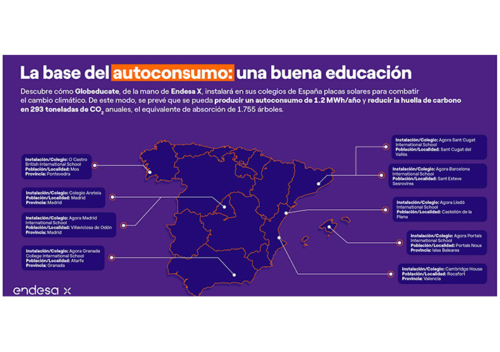 Foto Los colegios Globeducate España instalarán placas solares de la mano de Endesa X para reducir el impacto del cambio climático.