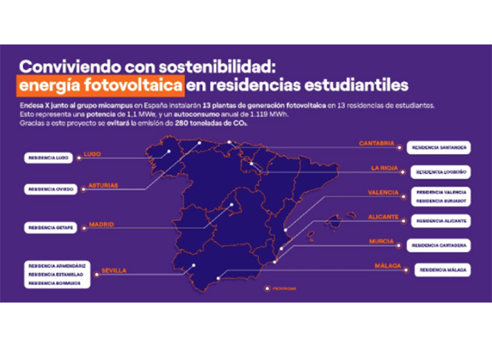 foto noticia micampus residencias se une a Endesa X para poner en marcha 13 plantas solares para autoconsumo repartidas por España.